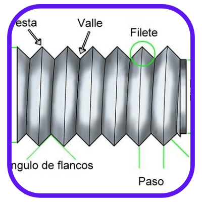 Tipos de Roscas