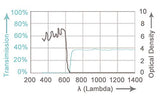 Laserland 190nm-355nm-405nm-445nm-473nm-532nm Gafas de protección láser azul verde CE OD6+