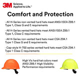 3M - Casco de seguridad SecureFit H-705SFR-UV, rojo, sin ventilación, con sensor Uvicator, suspensión de trinquete de difusión de presión de 4 puntos, ANSI Z87.1