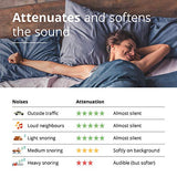 Alpine SleepSoft Tapones - Bloquea los ronquidos y mejora el sueño - Filtros suaves diseñados para dormir - Material hipoalergénico cómodo - Tapones reutilizables