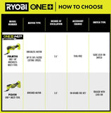 Ryobi 18V Multi Tool